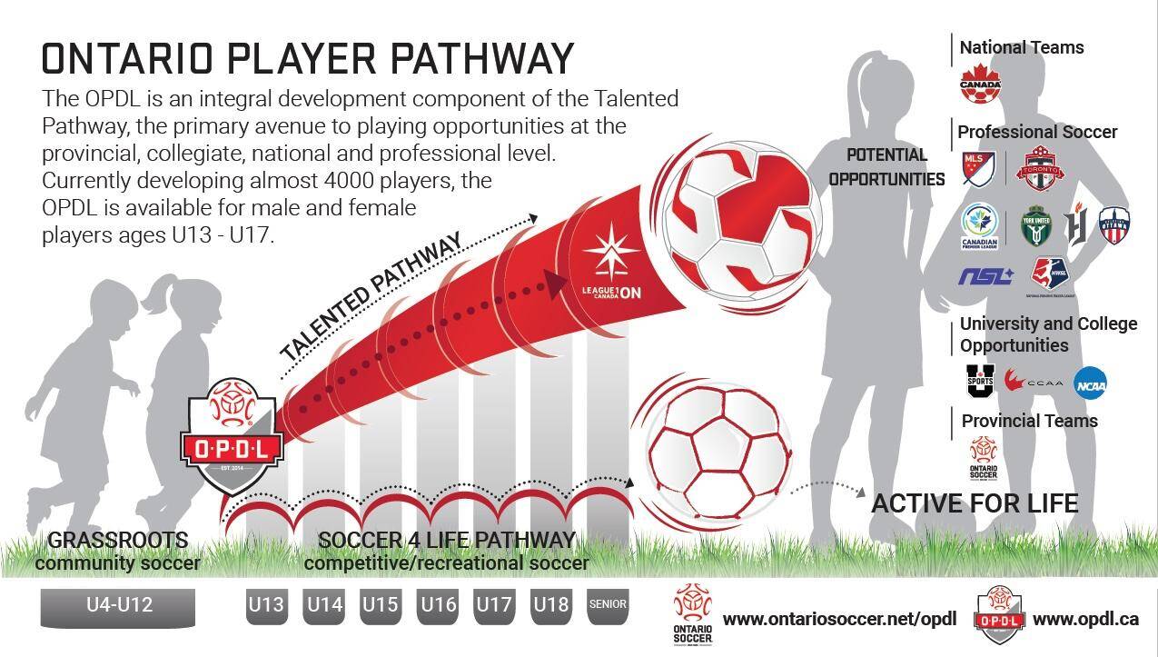 OPDL_PATHWAY_MAY2024_150ppi.jpg